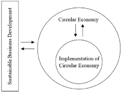 Figure 4 Conceptual framework (own processing) 