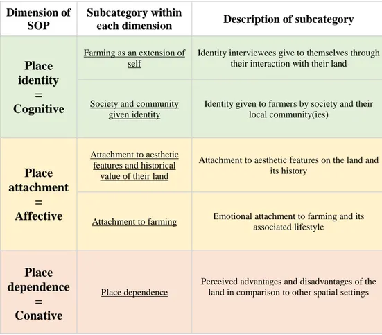 Table 2. Coding categories and their respective meaning 