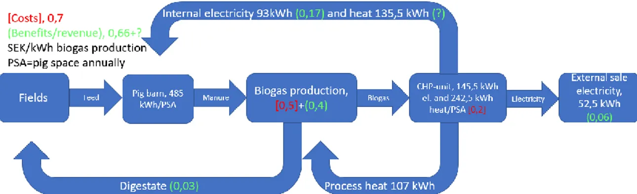 Figure 1. Research system and problem visualisation. 