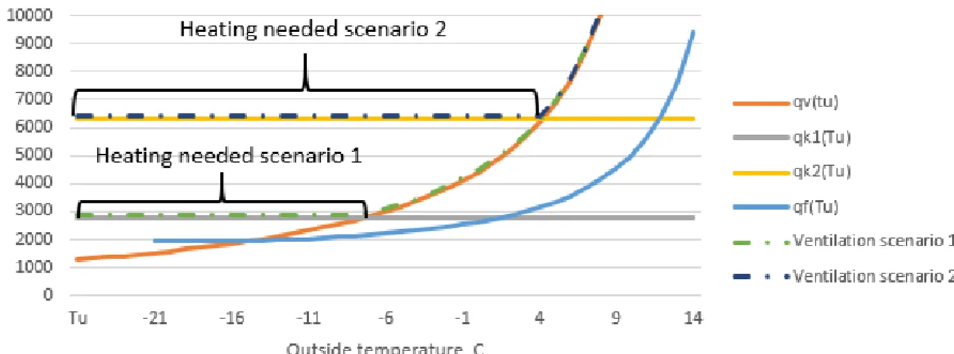 Figure 3. Balance equations for a barn on the northern farm. 