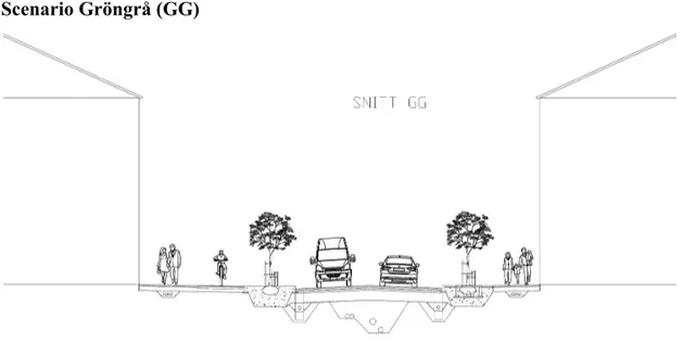 Figur 3 Ett snitt av scenario (GG) som visar uppbyggnad av gaturummet. Av Andes Ryttegård 