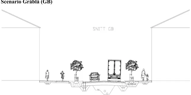 Figur 4 Ett snitt av scenario (GB) som visar uppbyggnad av gaturummet. Av Anders Ryttegård  