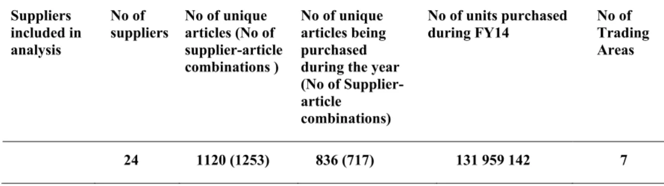 Table 7. Respondents providing data in time for result presentation and analysis 