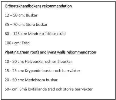 Figur 5. Rekommenderade substratdjup för olika lignoser efter dess växtsätt och storlek