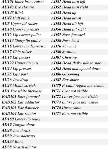 Table 1. Action units, action descriptors and visibility codes used for EquiFACS (Wathan et al., 2015) 