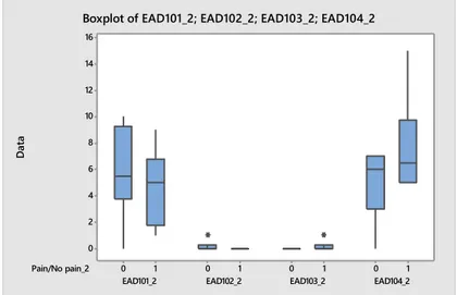 Figure 14. Ear movements, occurrence, films 13-28. 