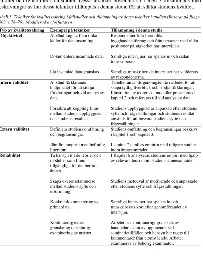Tabell 3. Tekniker för kvalitetssäkring i fallstudier och tillämpning av dessa tekniker i studien (Baserat på Riege,  2003, s.78–79)