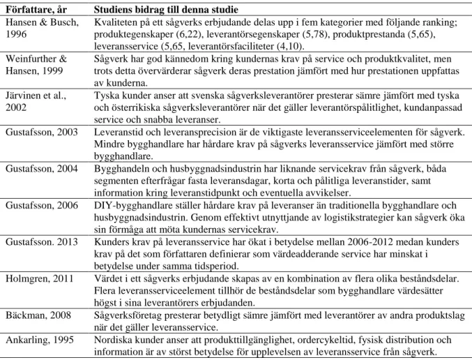 Tabell 5. Sammanställning av tidigare studier som behandlar sågverks leveransservice 