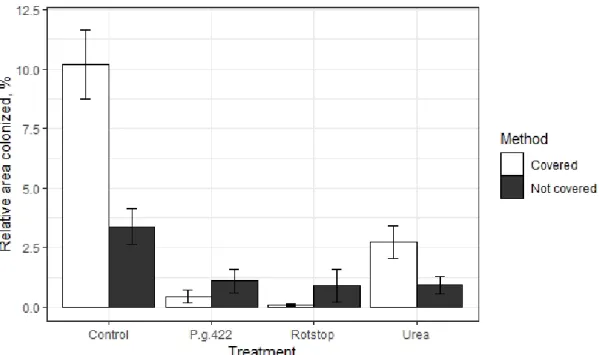 Table 4 shows the values and standard deviations of mean relative area infected by 