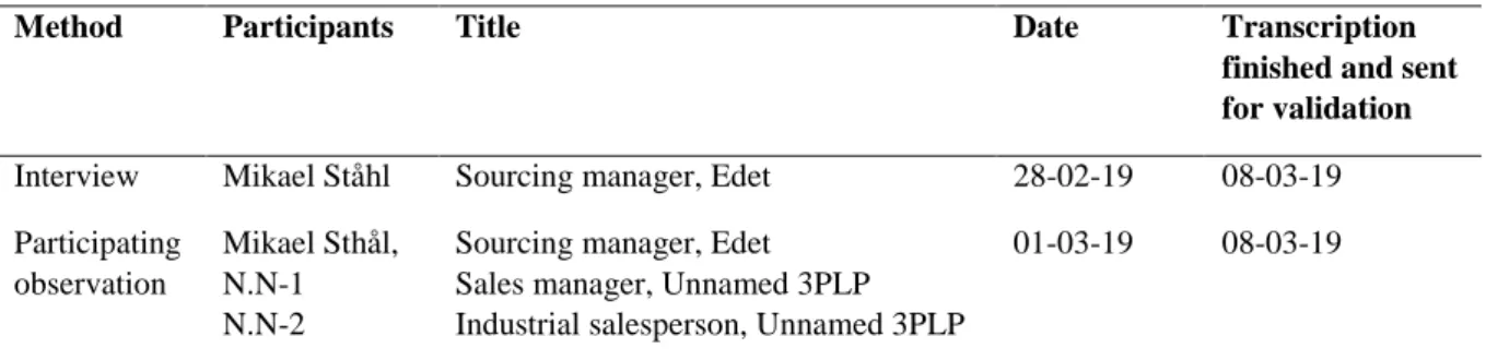 Table 4. Topics covered by qualitative methods 