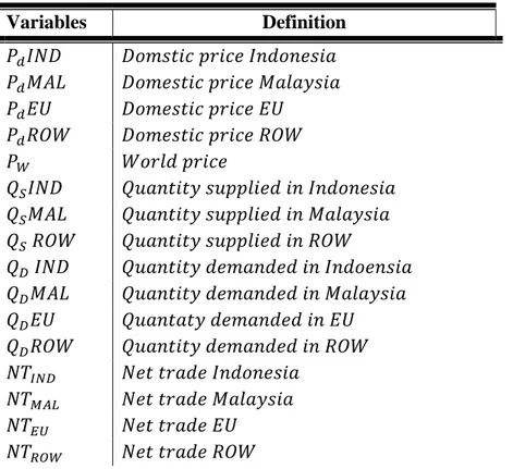 Table 1: Variable definitions  