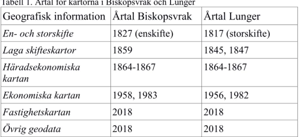 Tabell 1. Årtal för kartorna i Biskopsvrak och Lunger   