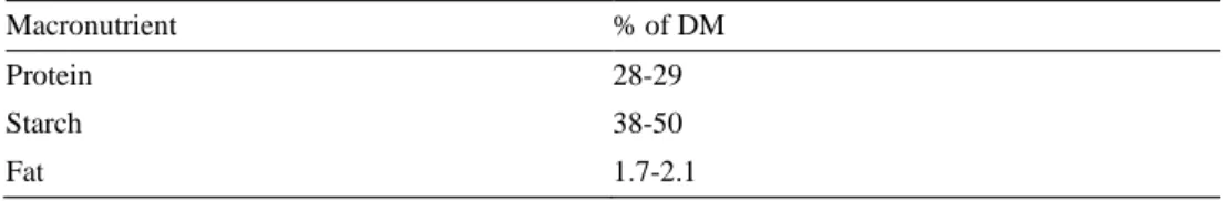 Table 1. Nutritional content of Vicia faba var. minor (Johansson 2015)  