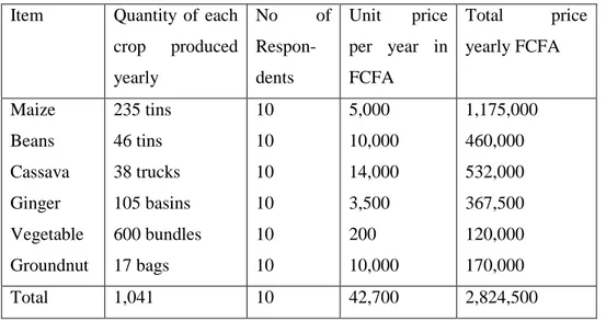 Table 5.Empirical Data on Financial Asset Block for Muea  Item  Quantity  of  each 