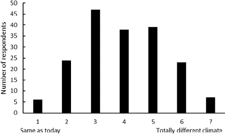 Figure 5: Estimated climate changes for southern Sweden, 30 years from now. 1 stands for no changes  and 7 stands for large changes