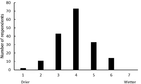 Figure 7: Estimated changes in the precipitation pattern, 30 years from now. 1 stands for drier, 7  stands for wetter and 4 stands for neutral/no changes