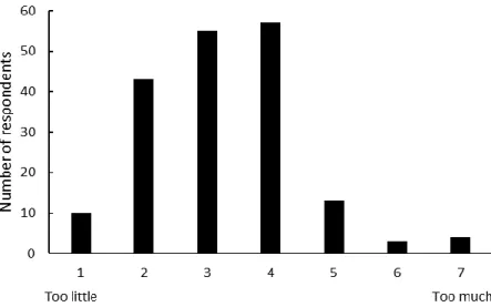 Figure 15: Farmers perceptions of the resources society devotes to prevent climate change