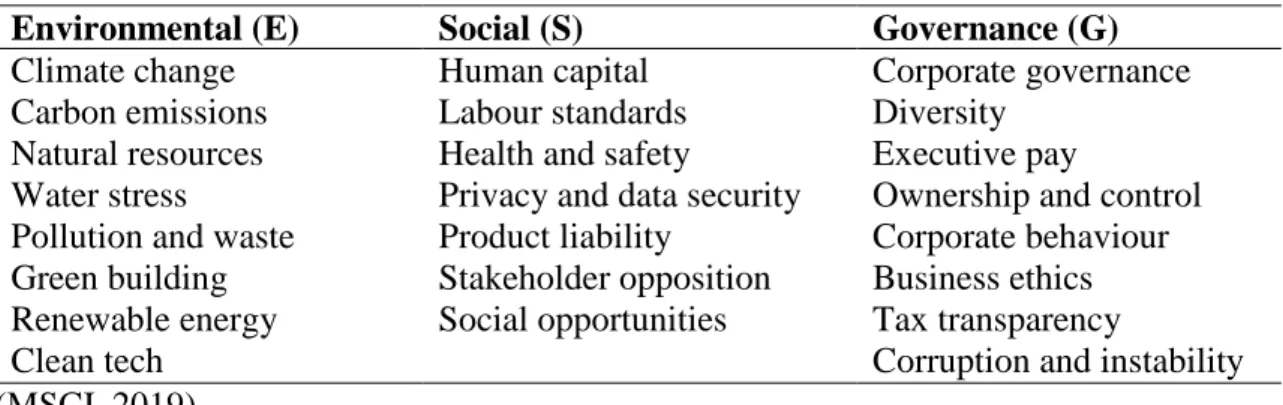 Table 1. ESG Factors 