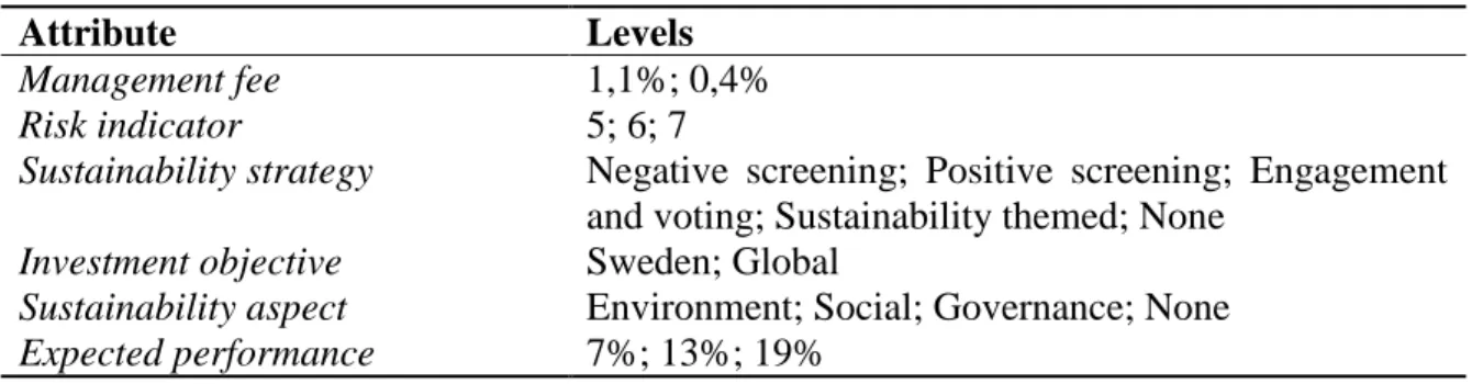 Table 2. Overview of attributes and levels 