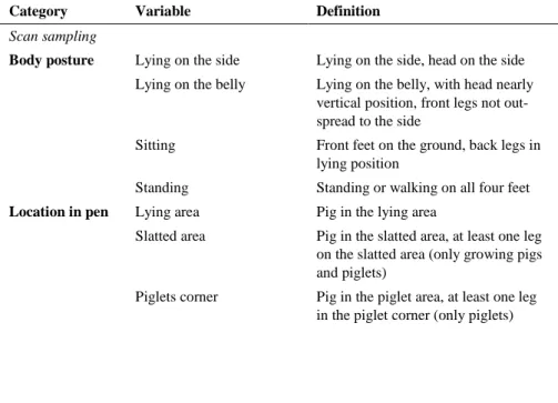 Table 2. Ethogram of behaviours   
