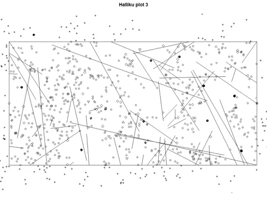 Fig 3. Visualisation of tree species distribution in Halliku plot 3. Open circles represent  regeneration, diamonds snags/stumps, plus  symbols regeneration outside the plot and  lines lying dead wood  