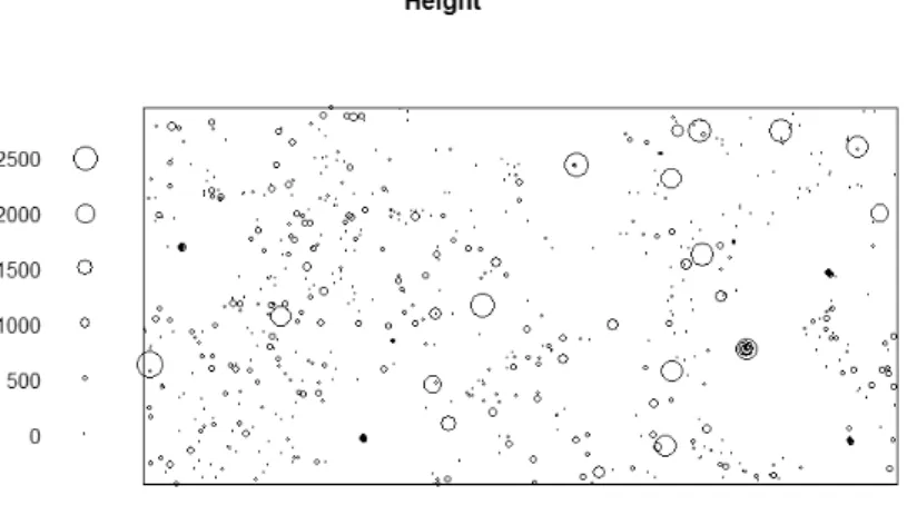 Fig 5. Visualisation of height (in cm) in Halliku plot 3 