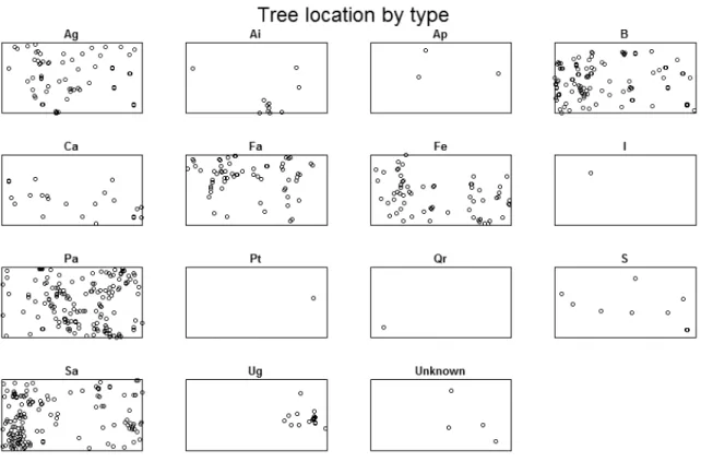 Fig 9. Tree location by species in Halliku plot 3, where Ag is black alder, Ai- grey alder,  Ap-  Norway maple, B-birch, Ca-hazel, Fa-buckthorn, Fe-ash, I-fly honeysuckle,  Pa-spruce, Pt- aspen, Qr-oak, S-willow, Sa-rowan