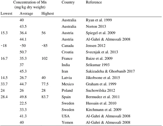 Table 1. Manganese concentrations in wheat seeds, compiled from international studies   Concentration of Mn 