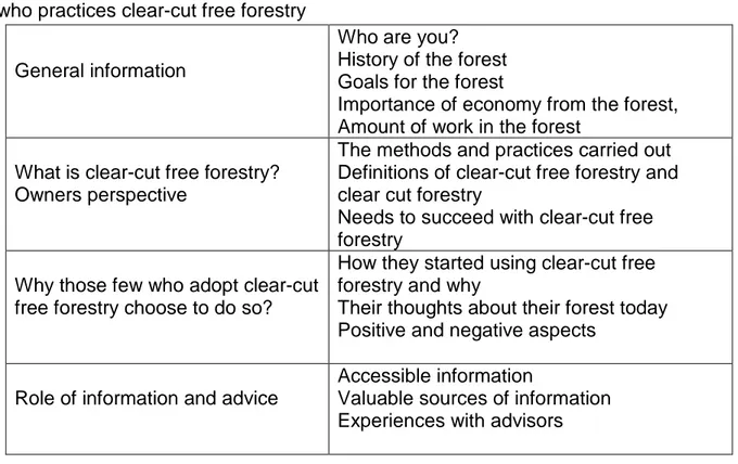 Table 1. A summary of the topics discussed during the interviews with forest owners 