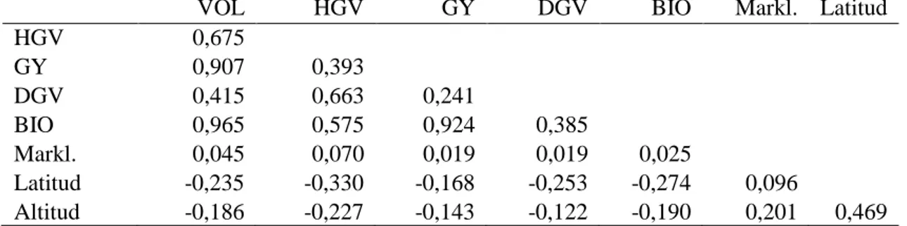 Table 4. Step-by-step regression analysis with rate of interest as dependent variable