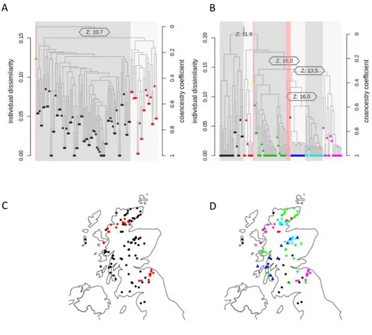 Figure 4. Clustering of sweep region on chromosome 4 and locations of samples in Scotland