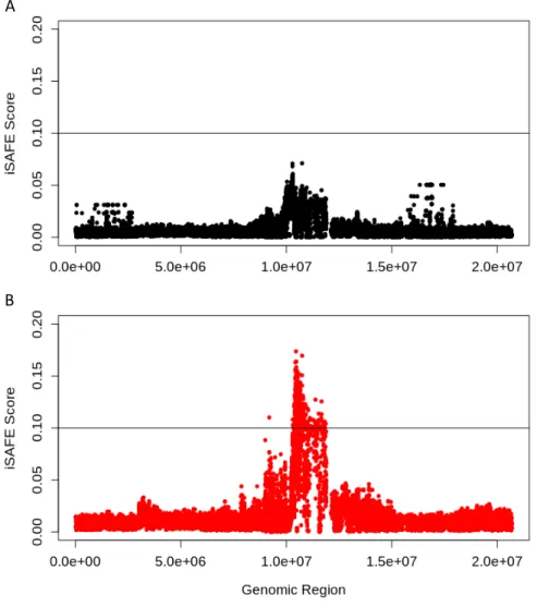 Figure  5.  iSAFE  scores  calculated  across  chromosome  4  using  case  and  control  populations 