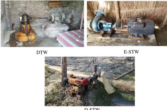 Figure 6: Irrigation Technologies in Ramnather Para  Source: Author 