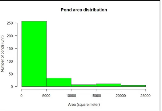 Figure 8. Frequency distribution of the surface area of (n = 313) identified beaver dams in the Råne 