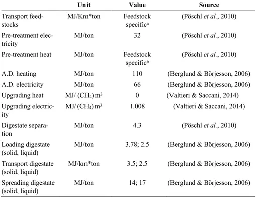 Table 6. Values used for baseline scenario PE inputs 