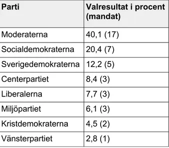 Tabell 1: Indelning av inkomst baserad pa faststalld forvarvsinkomst 2017  pa individniva i fyra kvartiler for Hoganas kommun och hela Sverige (SCB, 2019b).