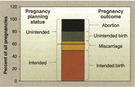 Figur  9.  40  %  av  alla  graviditeter  i  utvecklingsländer  är  oplanerade  (2008)