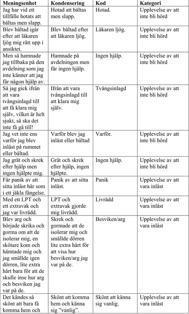 Tabell  3.  Innehållsanalys.         Bilaga  3. 