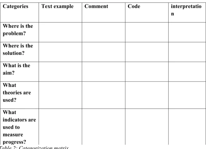 Table 2: Categorization matrix 