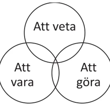 Figur 1. Andershed och Ternestedts (2001) begrepp för delaktighet.