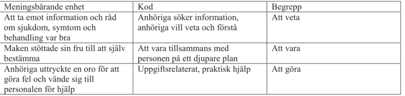 Tabell 1. Exempel på deduktiv analys av data 