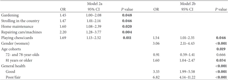 Table 5: Individual leisure activities associated with sleep disturbances, with and without adjusting for confounders.