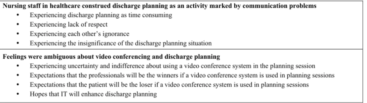 Table 1. Themes and sub-themes identified through structural analysis of the gathered data 