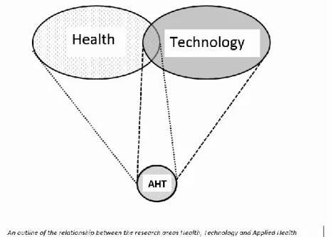 Figure 2. An outline of the relationship between the research areas Health, 