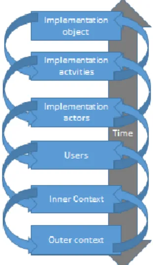 Figure 2. Model for the implementation of  video conferencing as a tool to improve 