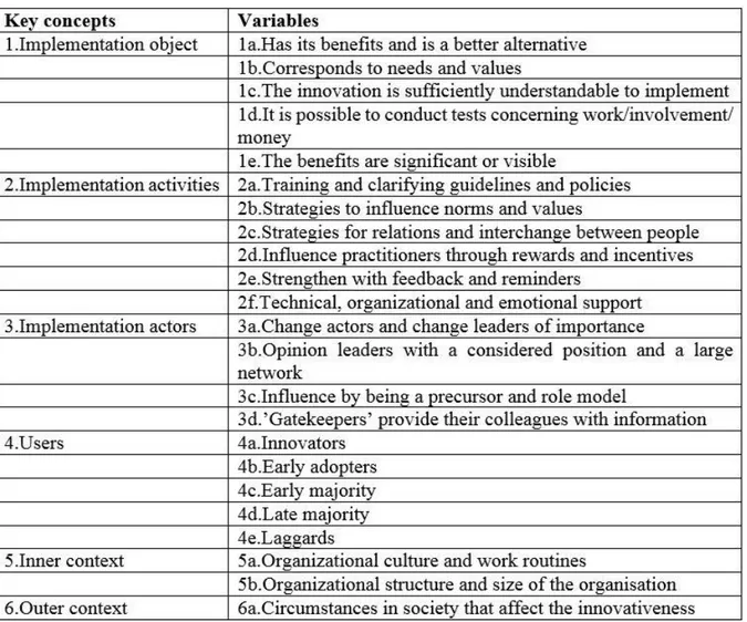 Table I. Key concepts and variables according to the framework developed by Nilsen et  al