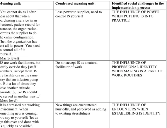Table 2. Examples of analysis from Study 4