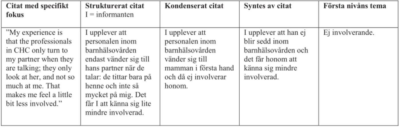 Tabell 3 Exempel på hur första nivåns tema ”ej involverande” uttryckts i citaten.  Citat med specifikt 