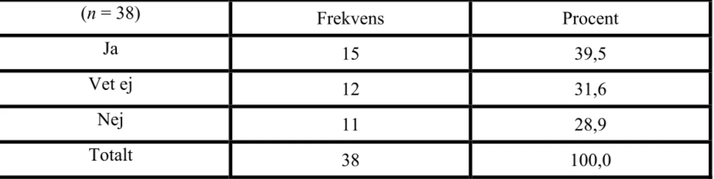 Tabell 6. Tabellen visar huruvida sjuksköterskestudenterna skulle kunna tänka sig att arbeta  inom geriatrik längre fram i deras karriär 