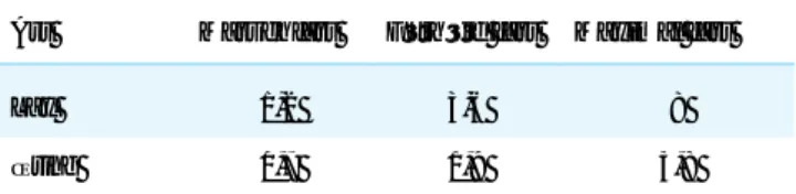 Tabell 1. Simhastighet (m/s) för vuxen lax och stor öring (Powers m.fl. 1985). 